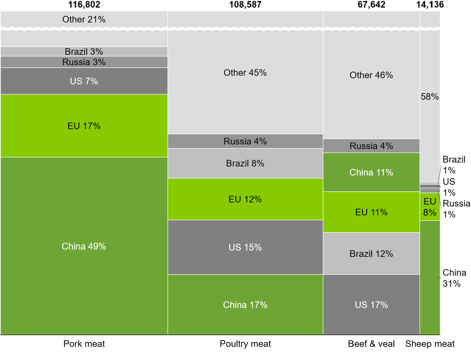 Market share marimekko chart